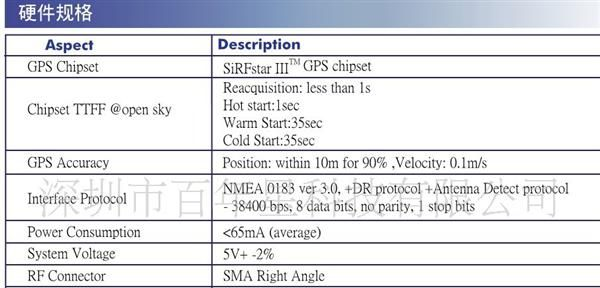 陀螺仪GPS模组性能最强无死角惯性导航陀螺仪GPS模块RDR-3300