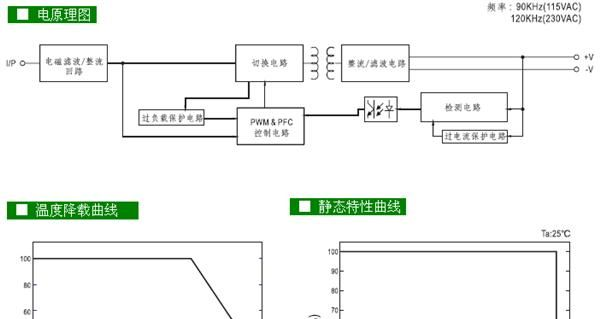 PCD-25-1400 25W 1400mA 恒流有PFC塑壳防水相切调光明纬<font color