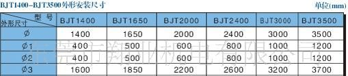 龙勤风机BGT型玻璃钢酸雾净化塔 玻璃钢风机配件