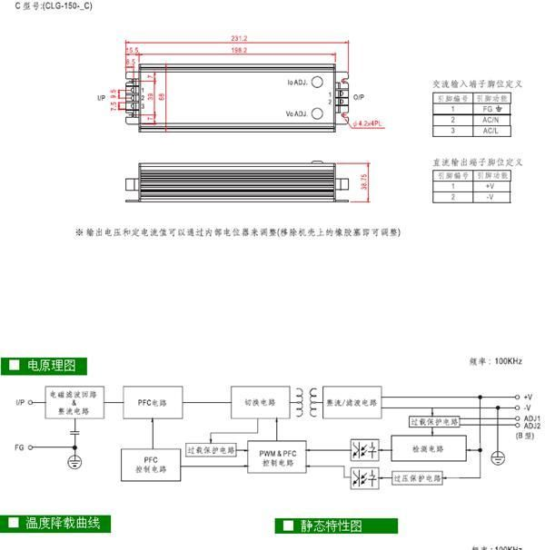 CLG-150-48A 150W48V3.2A明纬IP67防水PFC铝壳<font color=re