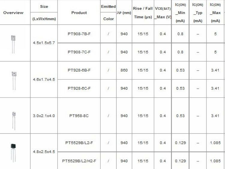 供应亿光PT928-6B-F光电对管 红外线接收管 光敏接收对管