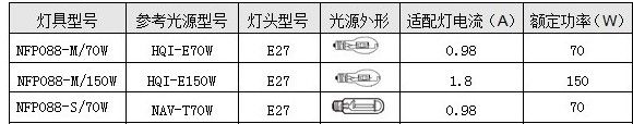 供应NFP088-J70/100/150防眩泛光灯