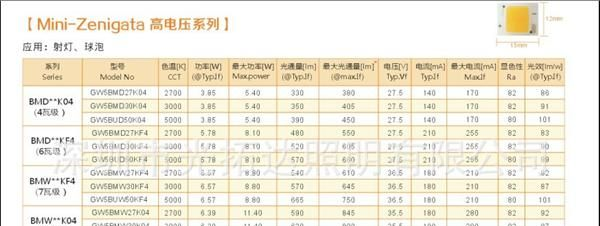 专配COB光源  过CE/PSE认证  7*1W  调光<font color=red>电源</fo