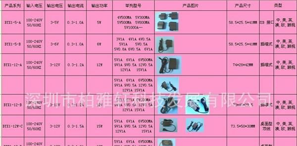 <font color=red>LED电源</font>专用12V1A<font color=red