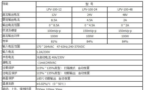生产防水防雨<font color=red>LED电源</font>，100W12V等