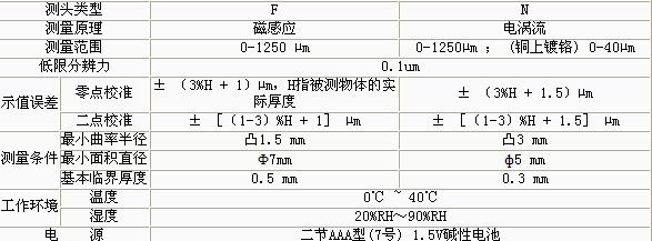 TT210两用涂层测厚仪