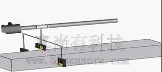 供应位移传感器 ZLDS100测量物体轮廓