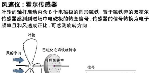 法国KIMO-LV110S叶轮手持风速仪风速计