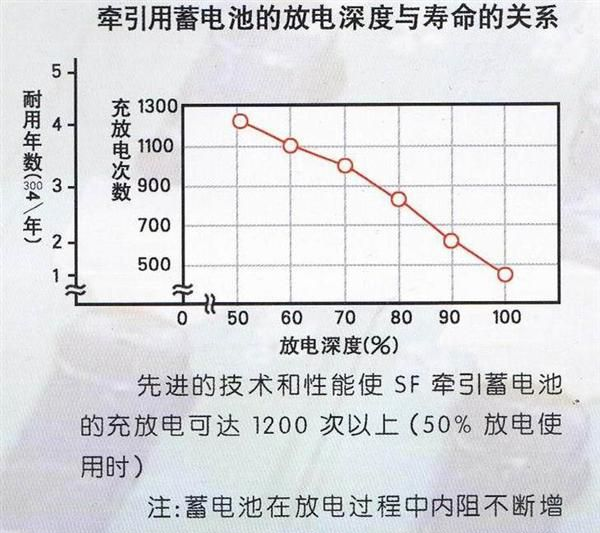 供电动叉车搬运车观光车用3D180电压6V容量180Ah铅酸蓄<font color=red>电池<