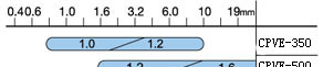 供应OTC气体保护焊机CPVE500.350