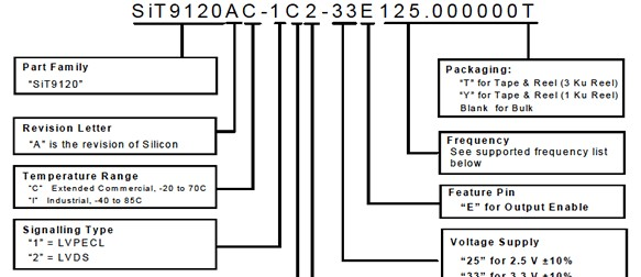 供应212.5MHZ,2.5V-3.3V/SIT9120AI有源晶振，美国SITIME，差分LVDS,LVPECL输出