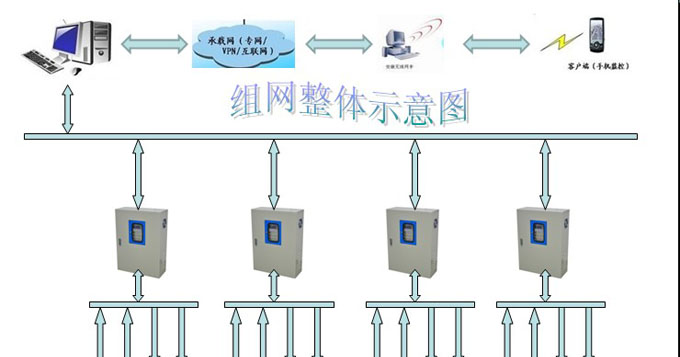 供应菇房环境二氧化碳温湿度一体控制器