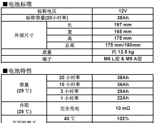 LC-P1238松下<font color=red>铅酸</font>蓄<font color=re