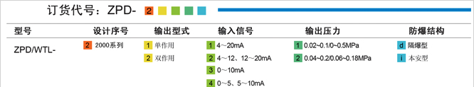 ZPD-2211电气阀门定位器