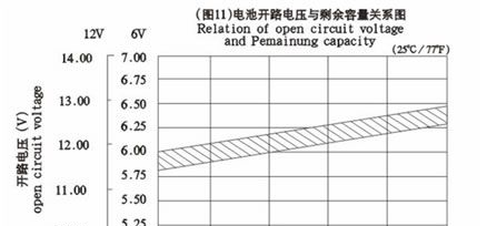供应柏克12V100AH免维护<font color=red>铅酸</font>蓄<font col