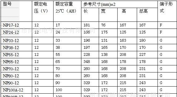 现货CHAMPIONNP120-12 12V120AH船舶/直流屏电柜/UPS电源<font c