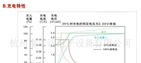 供应12V8AH<font color=red>铅酸</font>免维护蓄<font color=r