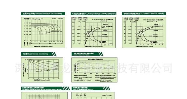 免维护<font color=red>铅酸</font>蓄<font color=red>电池</f