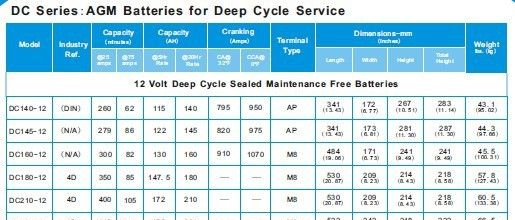 12V40AH  深循环   <font color=red>铅酸电池</font>  DC40-1