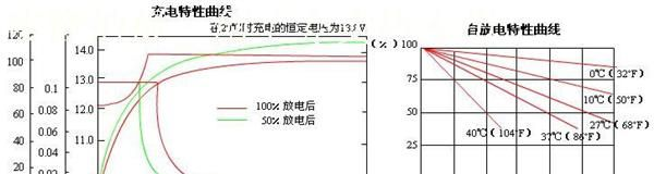 力得免维护密封铅蓄<font color=red>电池</font>12V100AH