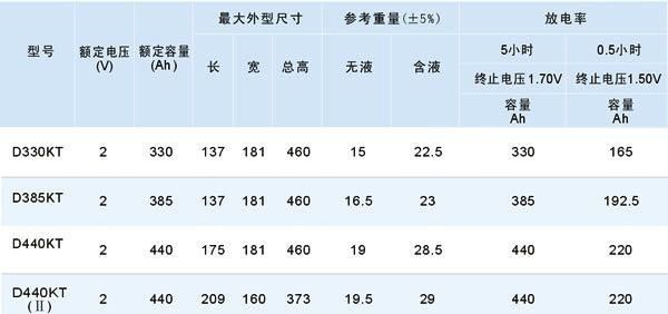 D330KT(2v330A)防爆型蓄电池 铅酸电池 赛虎电池 叉车<font color=red>电