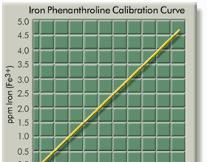 水厂专用SMART Spectro分光光度计