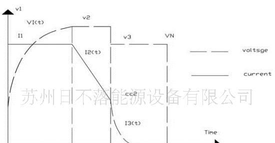 供应高品质三段式12V 100A充电机