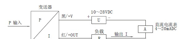 供应MPM4700型，麦克，智能液位变送器，产品选型提示