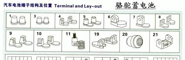 批发供应汽车工程机械发电机起动 船用骆驼免维护12V200Ah蓄<font color=red>电池