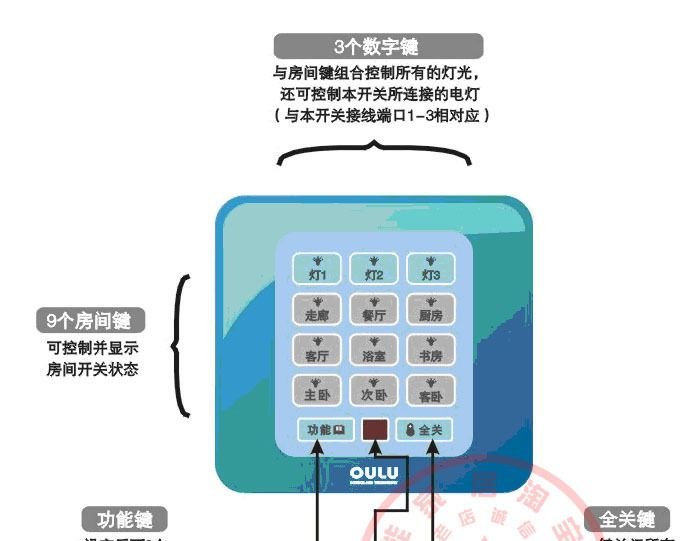 智能墙壁开关，智能遥控开关，智能触屏开关