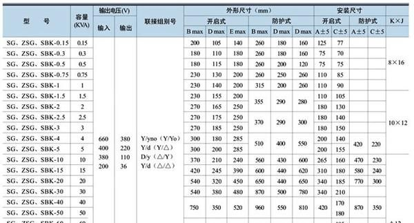 供应山东济南SBK-18KVA三相隔离变压器、伺服电机配套变压器