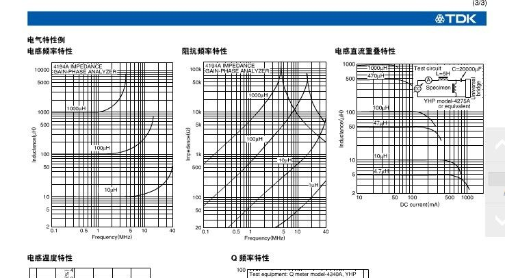 供应TDK电感NL453232T-2R2J-PF