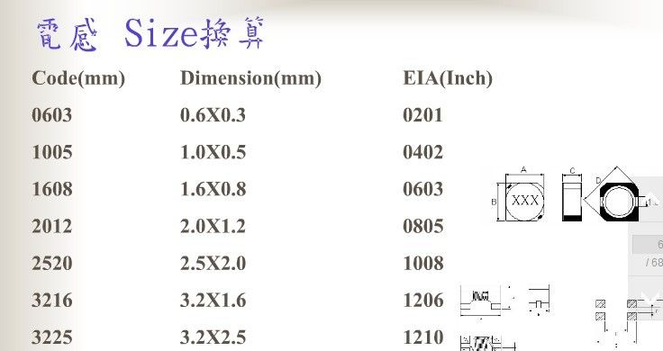 供应奇力新电感CLH2012T-18NJ-S