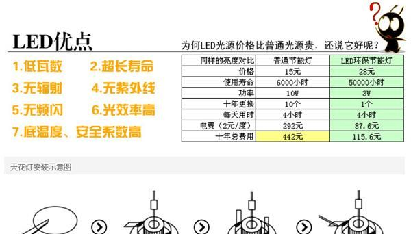 光贺供应LED天花灯  3*1W天花灯  大功率LED