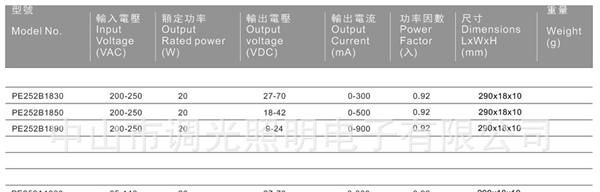 T8T10LED可控硅恒流调光器/隔离式恒流型调光驱动