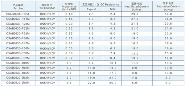 ATX电源模块专用电感，ATX主板专用电感，ATX共控主板专用电感