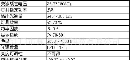 大<font color=red>功率</font>LED 大量供应天花灯