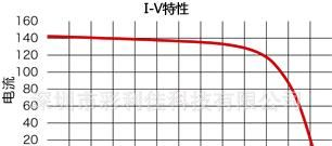 一级代理商模拟标准太阳能电池AK-100/AK-110