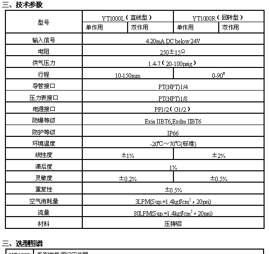 YT-1000R电气阀门定位器
