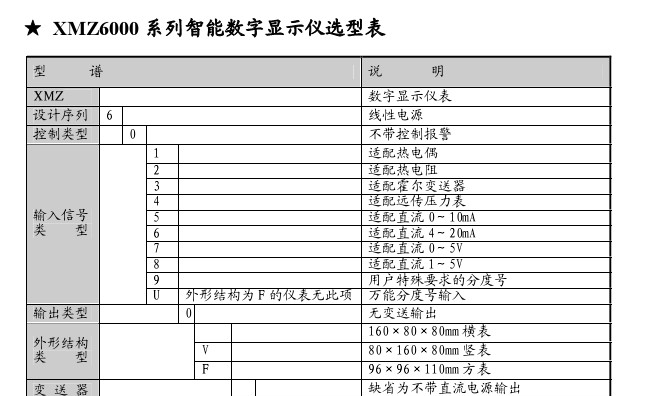 供应百特仪表 XMZ5000 数显表 XMZ5020 接线图