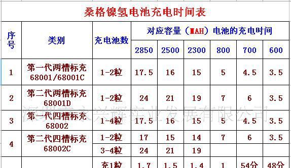 镍氢<font color=red>电池</font>两槽标准<font color=red>充电<