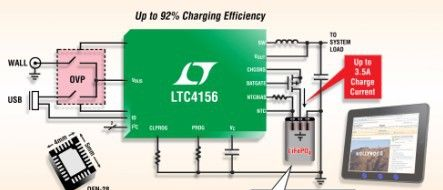 LTC4156EUFD双通道输入电源管理器 / 3.5A LiFePO4 <font color=r