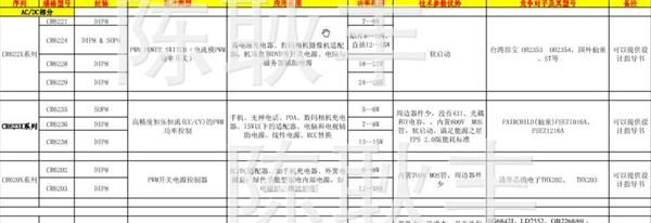 启达系列 CR6202 CR6202T <font color=red>LED</font>驱动<f