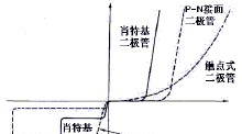 供应肖特基二极管MBR20200FCT MBR20200CT SBL20200CT