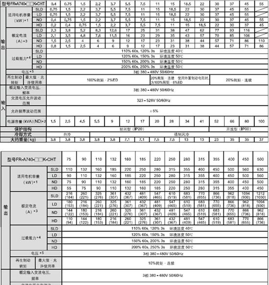 三菱变频器 FR-A740