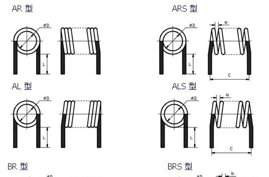 电感线圈 空心电感 大电流电感 环保 量大从优