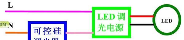 <font color=red>led</font>可控硅调光<font color=red>电源<