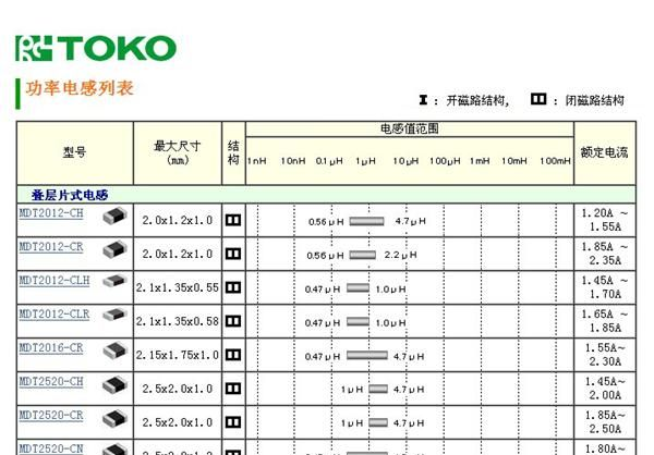 代理TOKO电源用SMD功率电感MDT2520ACNR47M型