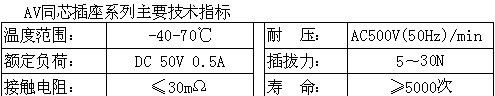 AV同芯插座.机顶盒.平板电脑等电源连接器