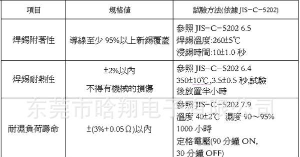 供应大电流高精度环保高品FL分流电阻(毫欧电阻),锰铜康铜跳线